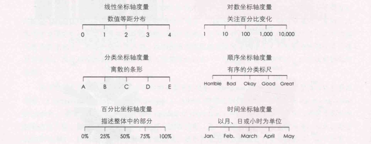 ch_图1-6-17_不同类型的标尺.png